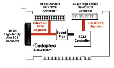 Adaptec AHA